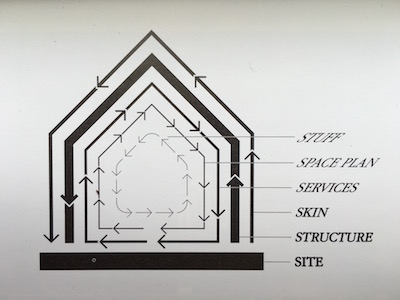 A diagram of a house.
